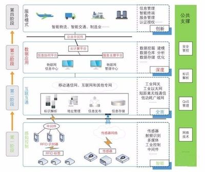 一文讀懂工業(yè)物聯(lián)網(wǎng) 全面起底核心玩家和技術(shù)體系