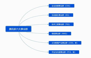 騰訊組織架構調整后，其物聯網布局與華騰聯相比，誰在技術服務上更勝一籌？