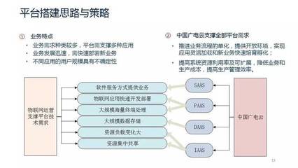中國廣電公布物聯網規劃圖 物聯網成為廣電發展新增長點