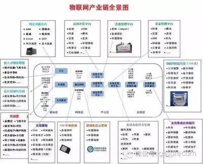谷歌董事長(zhǎng)的預(yù)言 互聯(lián)網(wǎng)將消逝，物聯(lián)網(wǎng)時(shí)代全面來(lái)臨