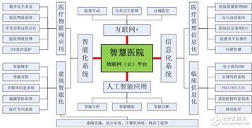 物聯(lián)網(wǎng)技術(shù)如何促進(jìn)智慧醫(yī)院的發(fā)展