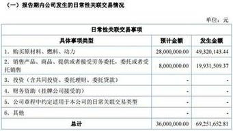 億維集成2016年報亮眼 營收2.71億元，信息系統集成服務驅動增長47.16%